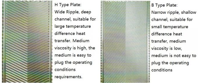 Factory Wholesale Heat Exchanger Plate of S4a/S6a/S8a Plate Heat Exchanger
