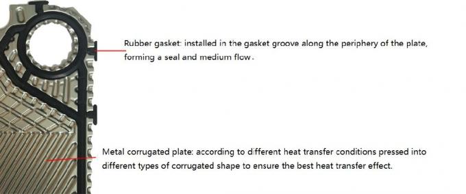 OEM Heat Exchanger Plate of Sondex S8a Plate Heat Exchanger